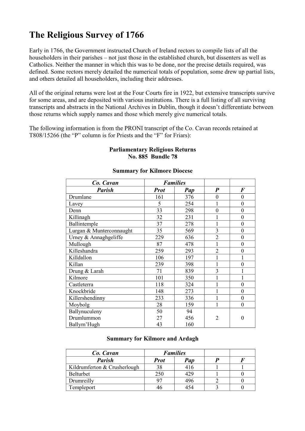 The Religious Survey of 1766