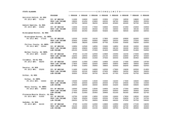 State:Alabama ---Incomelimit S