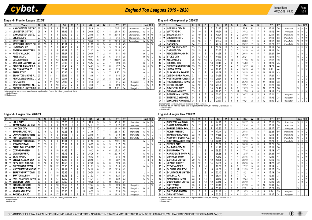 England Top Leagues 2019 - 2020 07/03/2021 09:15 1/55