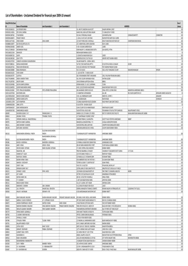 List of Shareholders ‐ Unclaimed Dividend for Financial Year 2009‐10 Onward