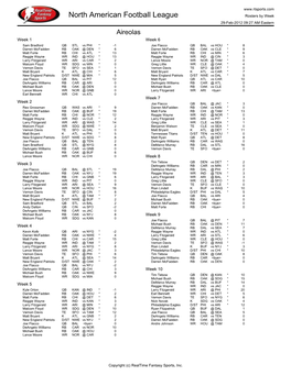 Weekly Rosters