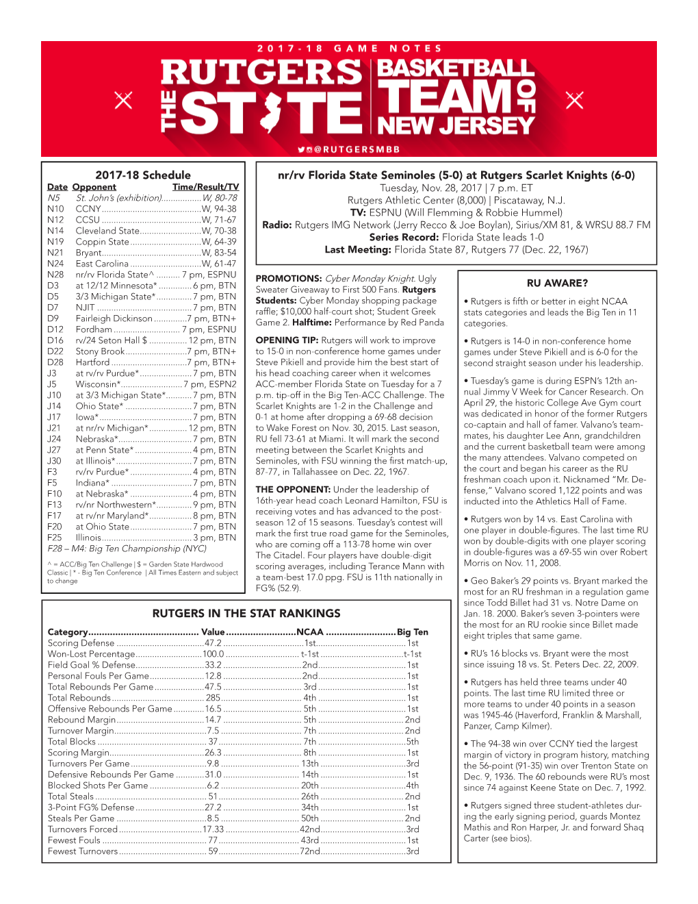 2017-18 Schedule Nr/Rv Florida State Seminoles (5-0) at Rutgers Scarlet Knights (6-0) Date Opponent Time/Result/TV Tuesday, Nov