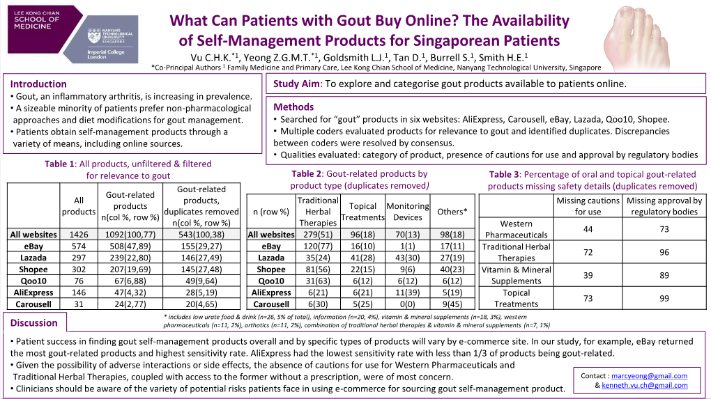 What Can Patients with Gout Buy Online? the Availability of Self