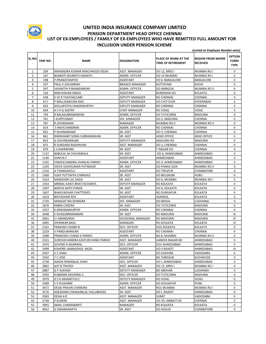 United India Insurance Company Limited