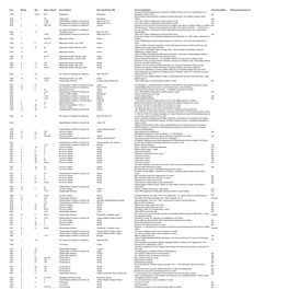 Year Month Day Page Or Box # Source/Donor Doc Type/Folder Title