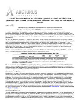 Arcturus Announces Approval of a Clinical Trial Application To