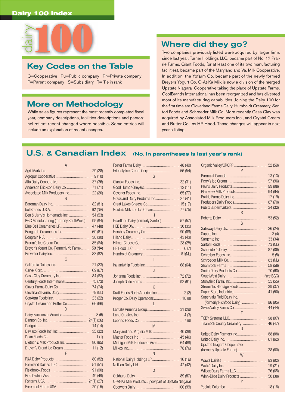 Key Codes on the Table More on Methodology Where Did They