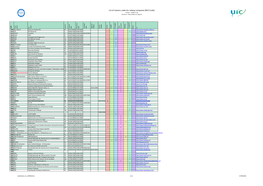 List of Numeric Codes for Railway Companies (RICS Code) Contact : Oca@Uic.Org