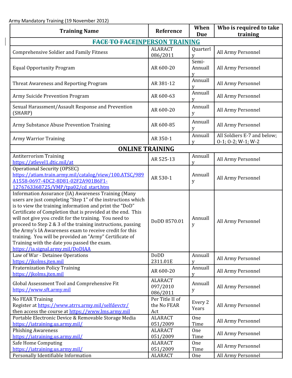 Army Mandatory Training (19 November 2012)