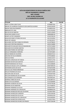 Lista Dos Beneficiários Do Bolsa Família 2019 Mês De Pagamento: Janeiro Ibge: 3524402 Cnpj: 46.694.139/0001 83 Uf: Sp Município De Jacareí