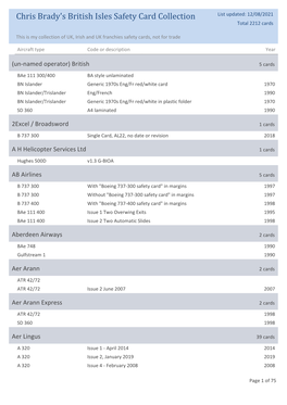 Chris Brady's British Isles Safety Card Collection List Updated: 12/08/2021 Total 2212 Cards