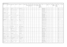 Register of Hmo Licences