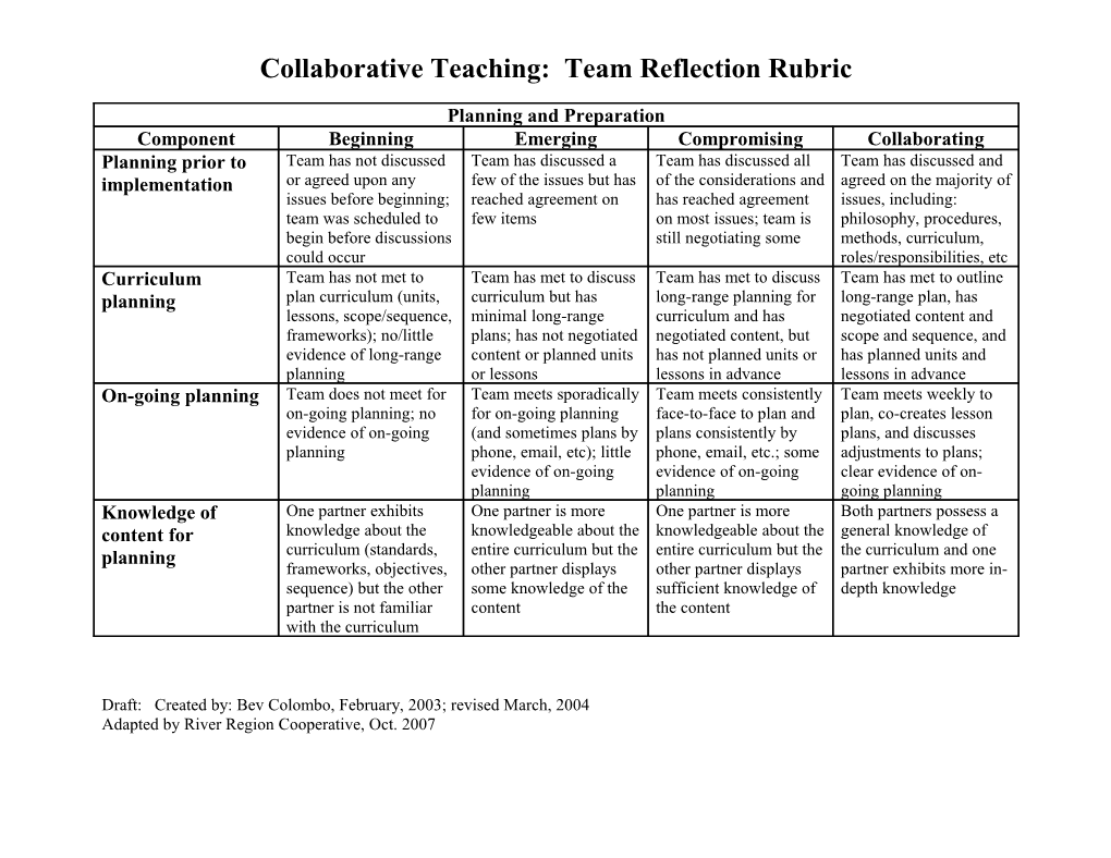 Collaborative Teaching Team Reflection Rubric