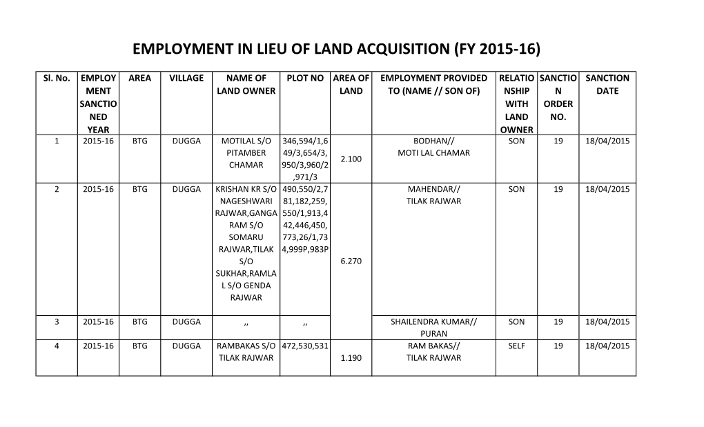 Employment in Lieu of Land Acquisition (Fy 2015-16)