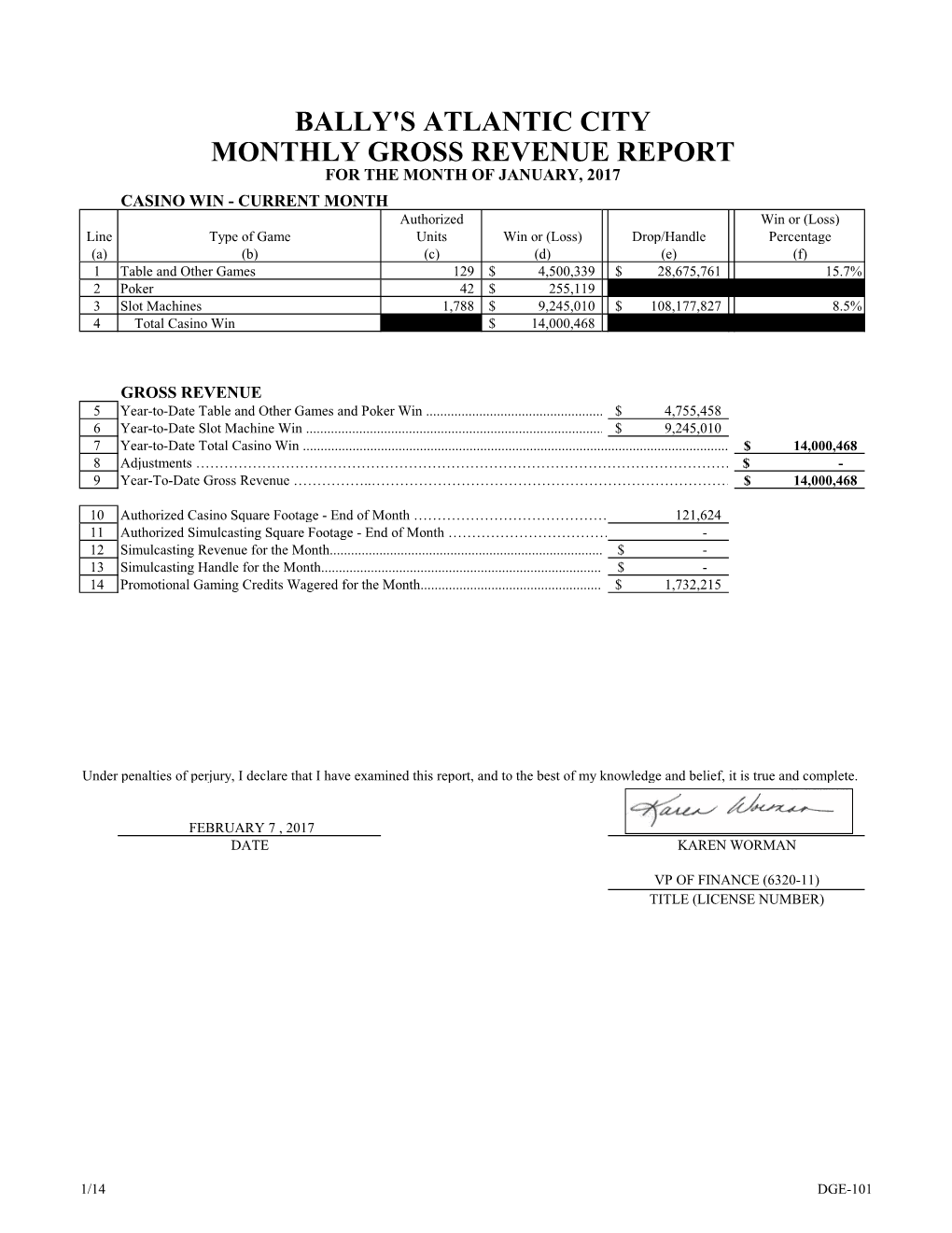 Bally's Atlantic City Monthly Gross Revenue Report