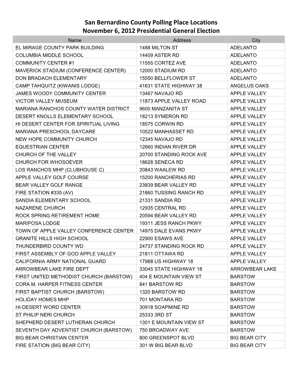 Polling Place List