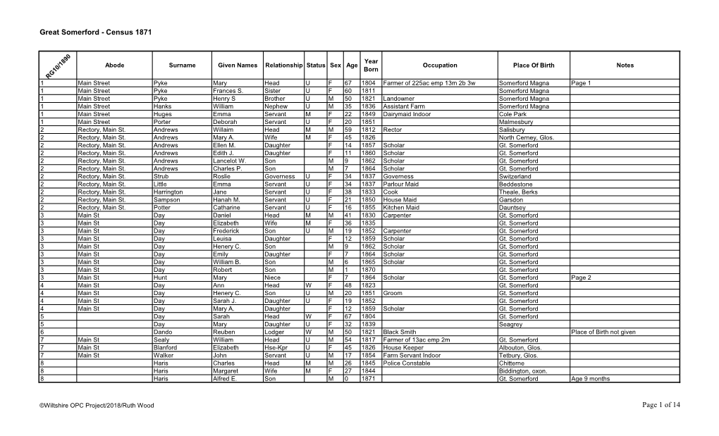 Great Somerford - Census 1871