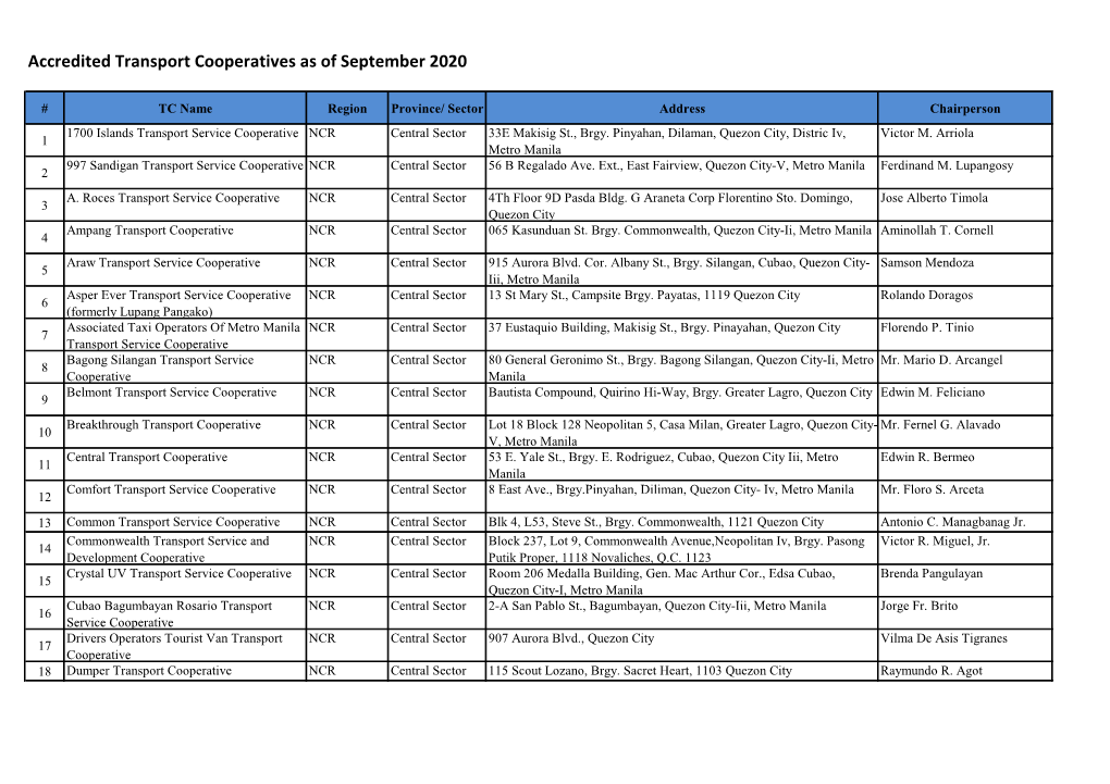 Accredited Transport Cooperatives As of September 2020