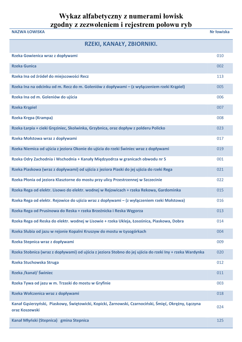 Wykaz Alfabetyczny Z Numerami Łowisk Zgodny Z Zezwoleniem I Rejestrem Połowu Ryb NAZWA ŁOWISKA Nr Łowiska