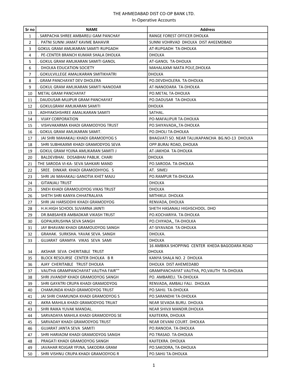 THE AHMEDABAD DIST CO-OP BANK LTD. In-Operative Accounts 12/SHREEJI EASTATE B/H HINDUSTAN MARBALE OPP-KILAS 4473