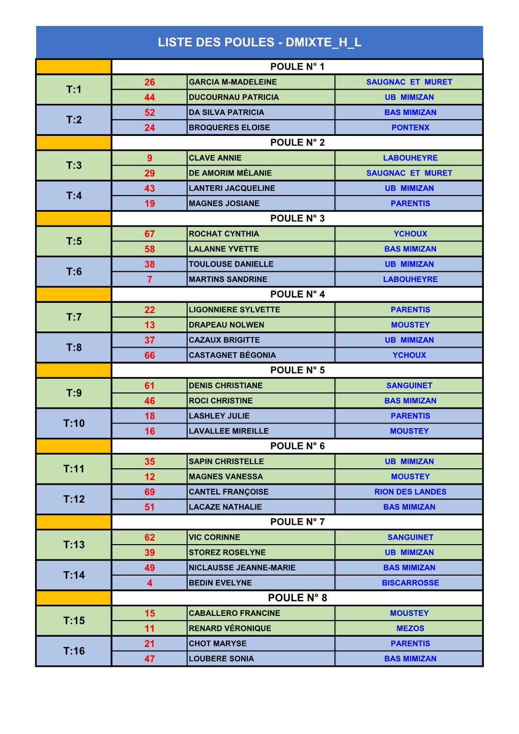 Liste Des Poules - Dmixte H L