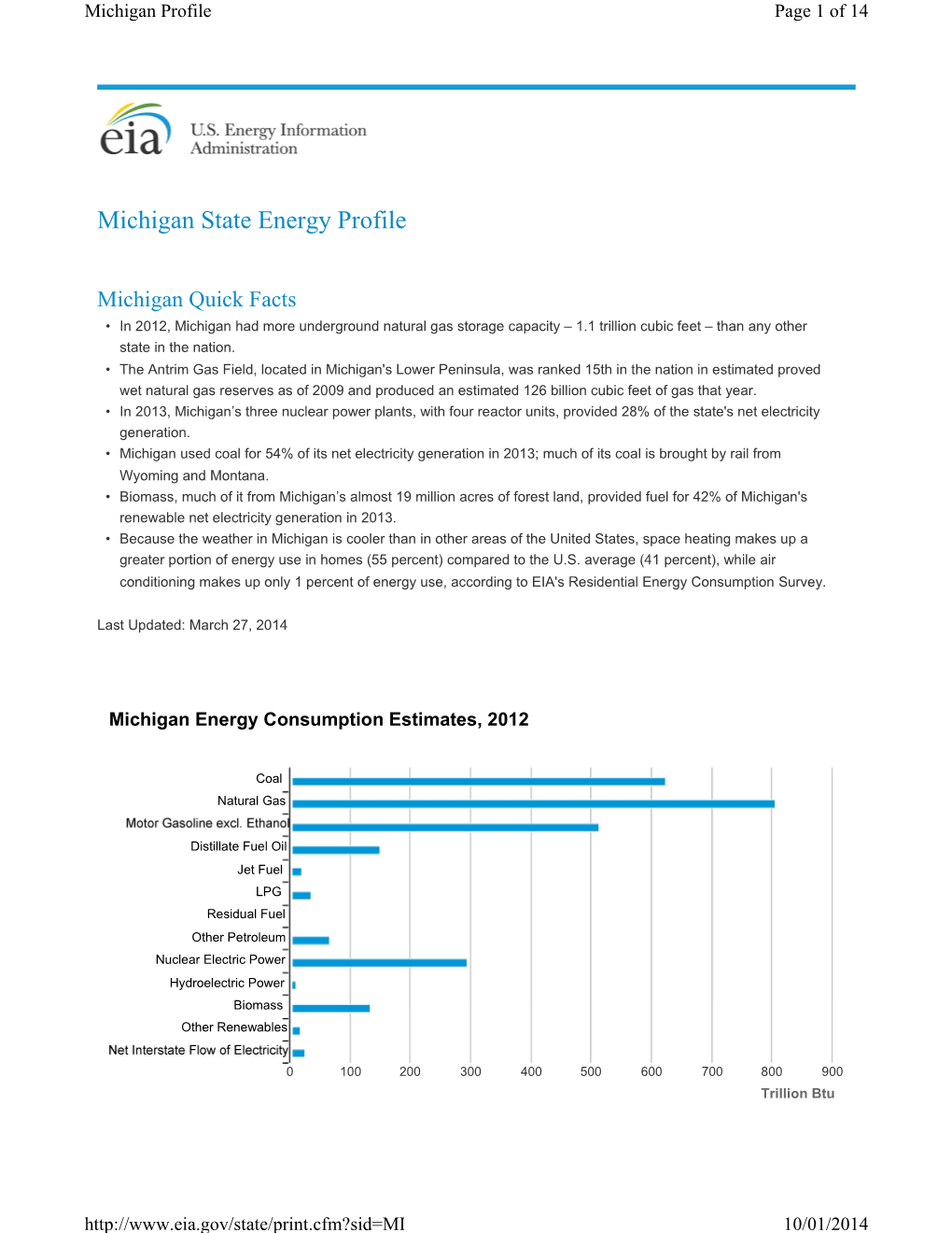 Tracie Michigan State Energy Profile