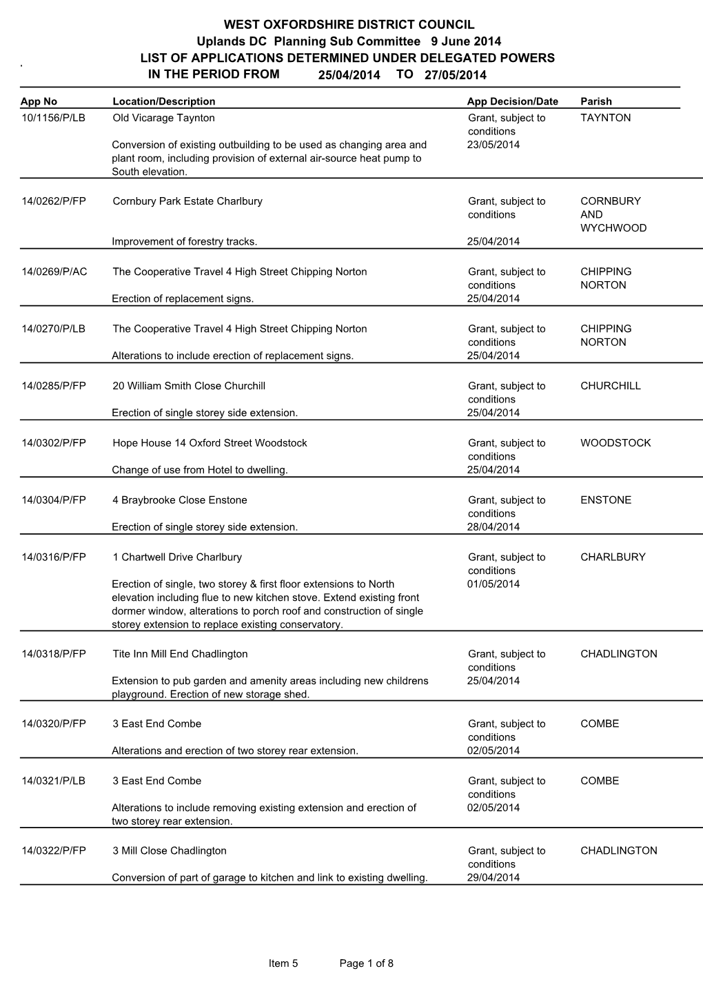 WEST OXFORDSHIRE DISTRICT COUNCIL Uplands DC Planning