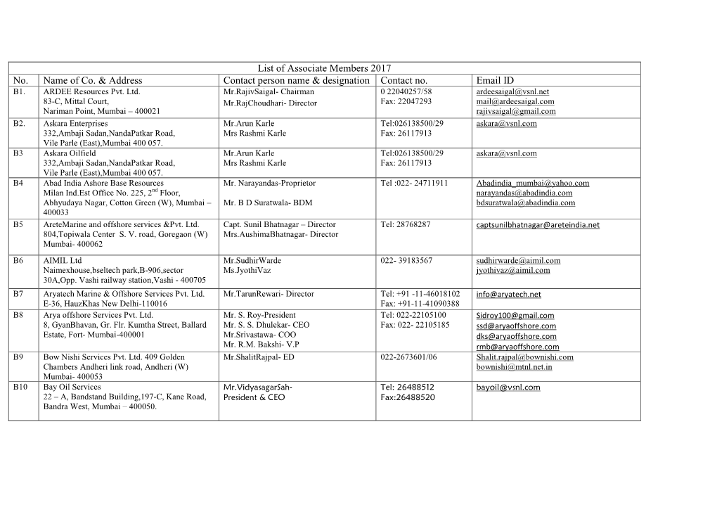 Iadc Sca Associate Members List