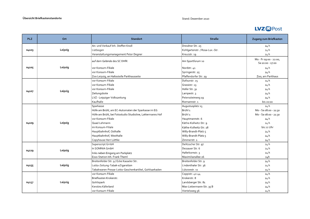 Übersicht Briefkastenstandorte Stand: Dezember 2020