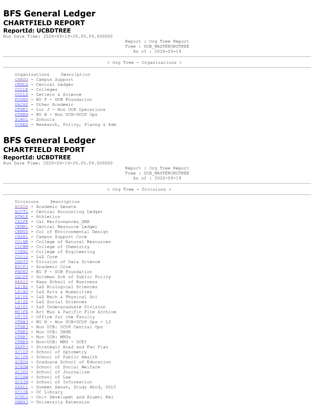 BFS General Ledger CHARTFIELD REPORT Reportid: UCBDTREE Run Date Time: 2020-09-19-20.05.09.000000 Report : Org Tree Report Tree : UCB MASTERORGTREE As of : 2020-09-19