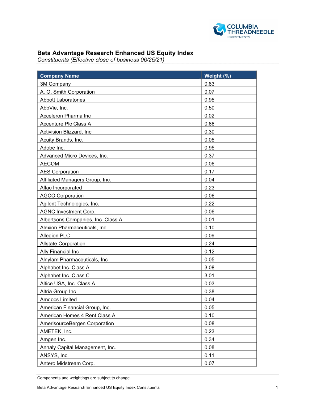 Index Components (PDF)