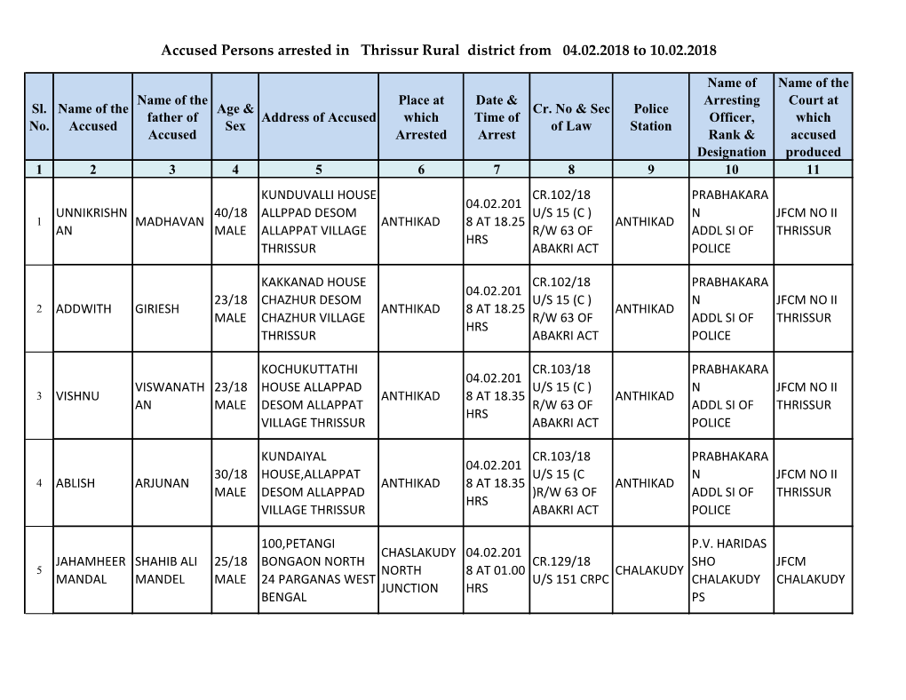 Accused Persons Arrested in Thrissur Rural District from 04.02.2018 to 10.02.2018