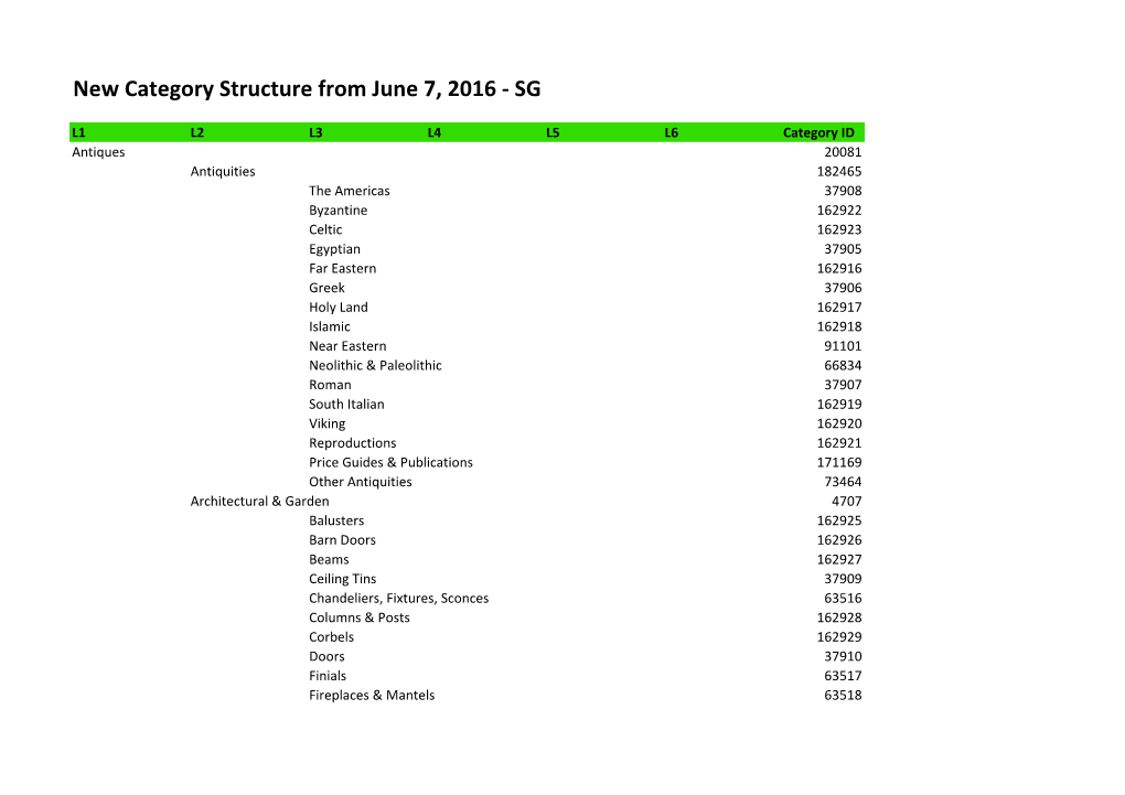 New Category Structure from June 7, 2016 - SG