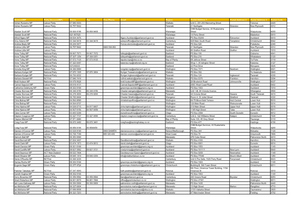 Grid Export Data