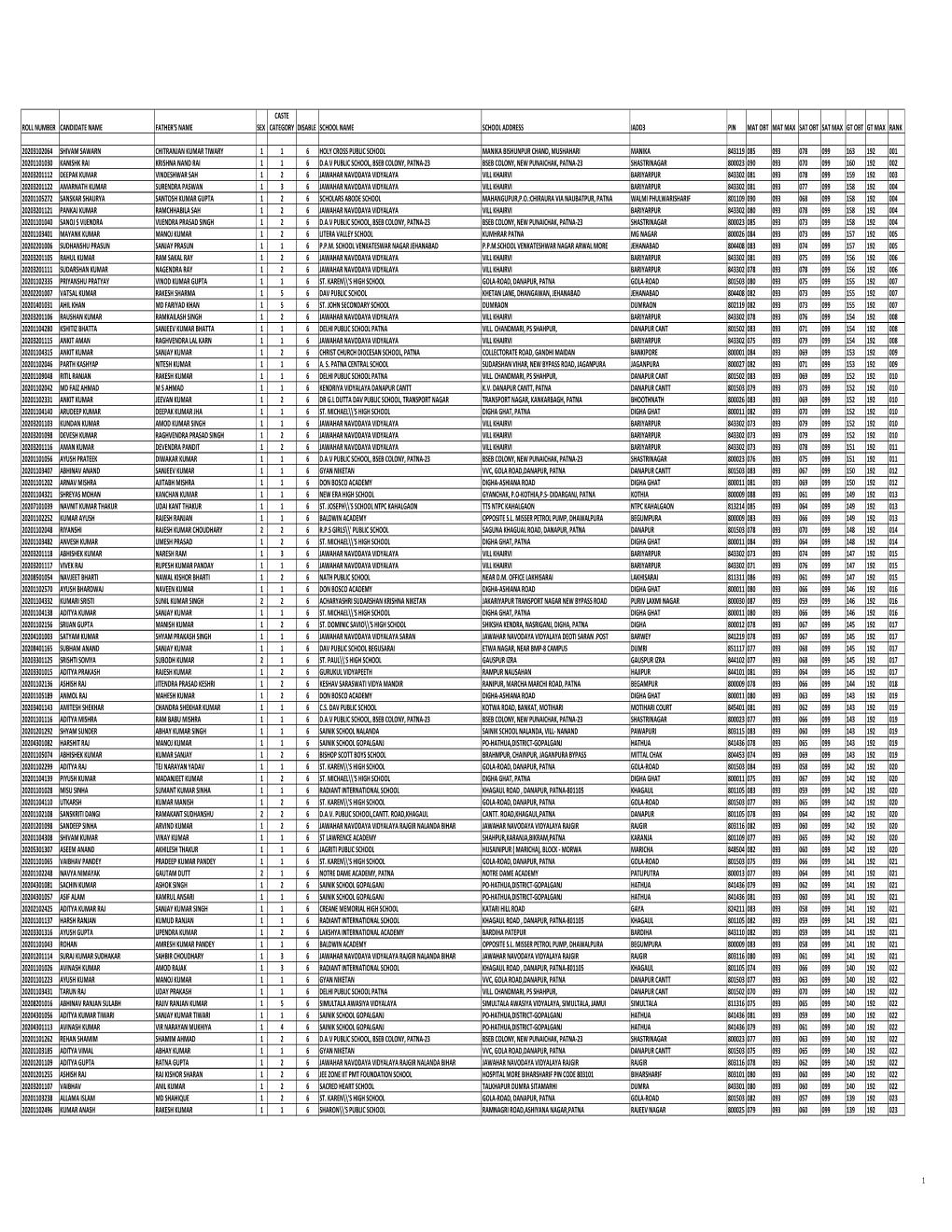 NTSE 2020 Result Exam Held on 17-11-2019.Xlsx