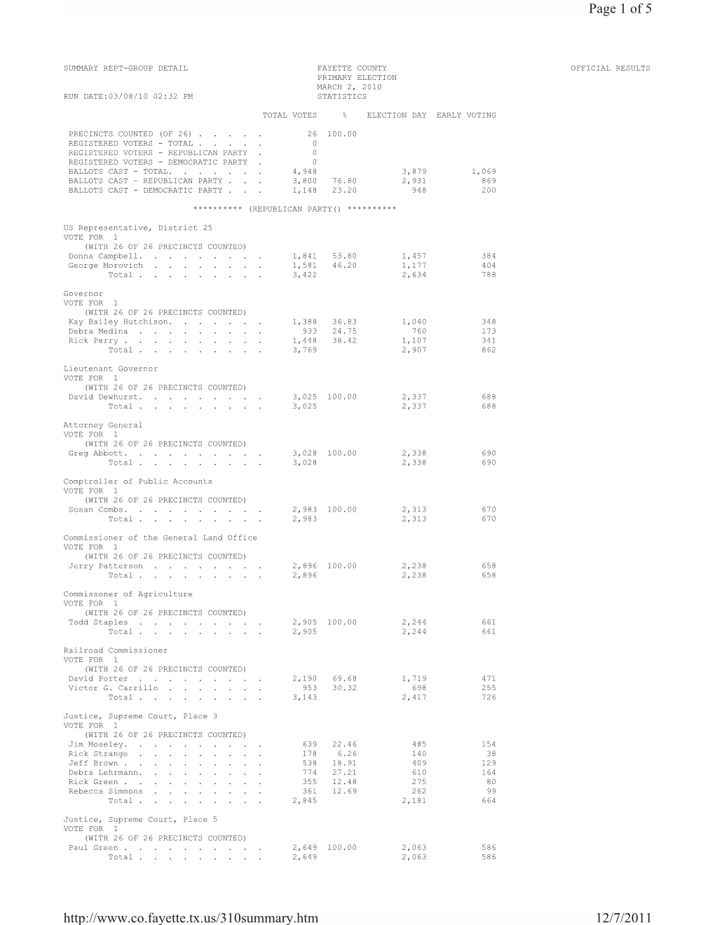 Official March 2, 2010 Primary Election Results Summary