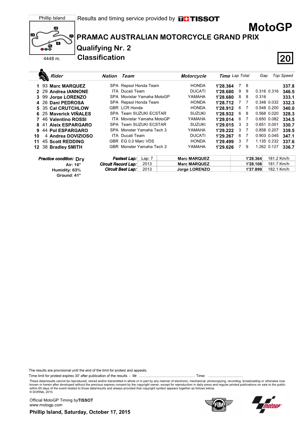 R Practice CLASSIFICATION