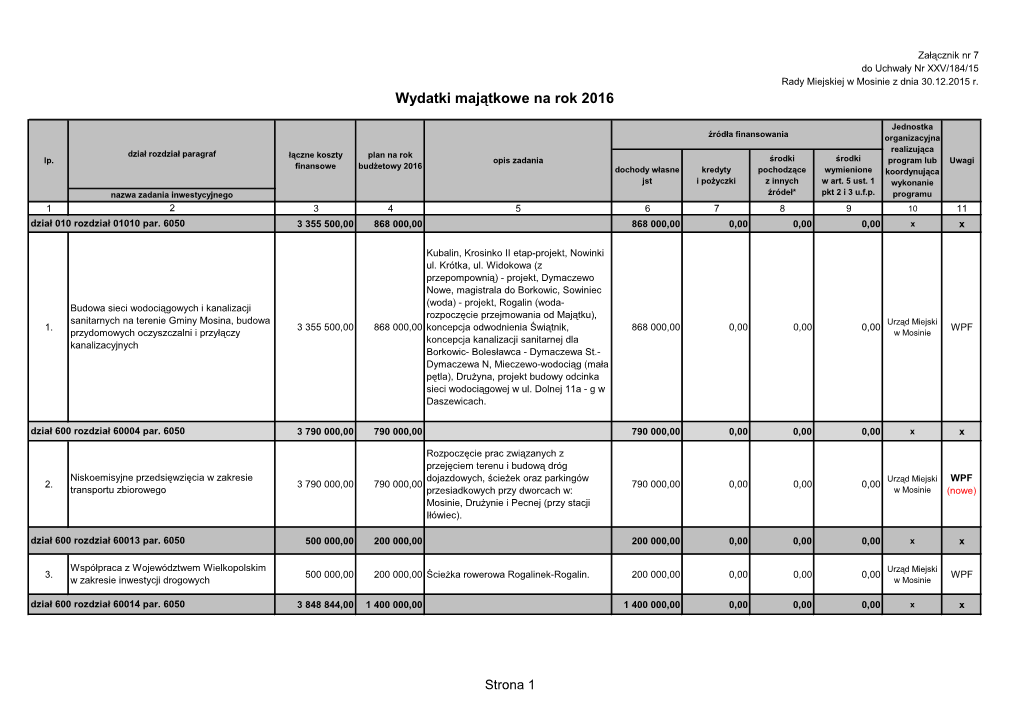 Wydatki Majątkowe Na Rok 2016