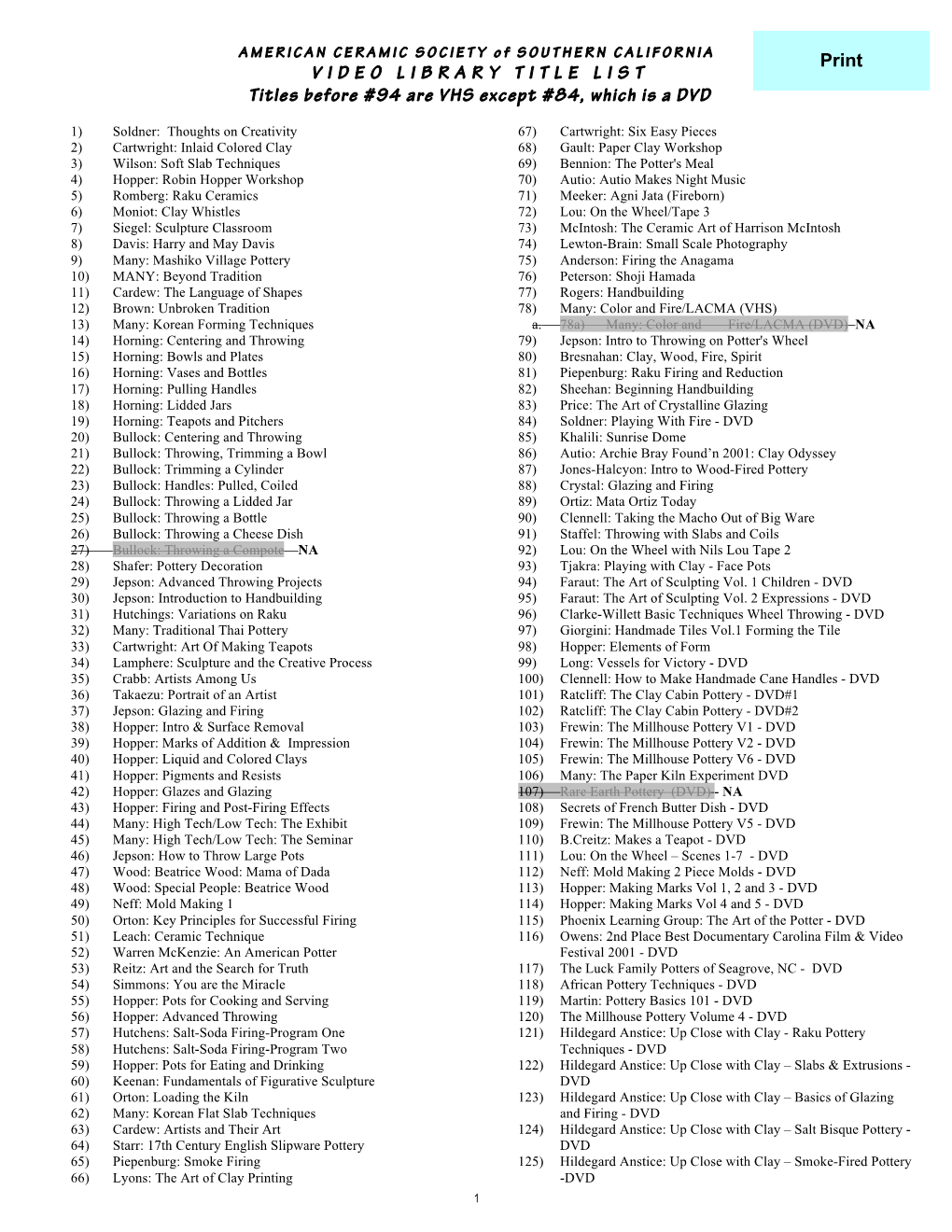 VIDEO LIBRARY TITLE LIST Titles Before #94 Are VHS Except #84, Which Is a DVD