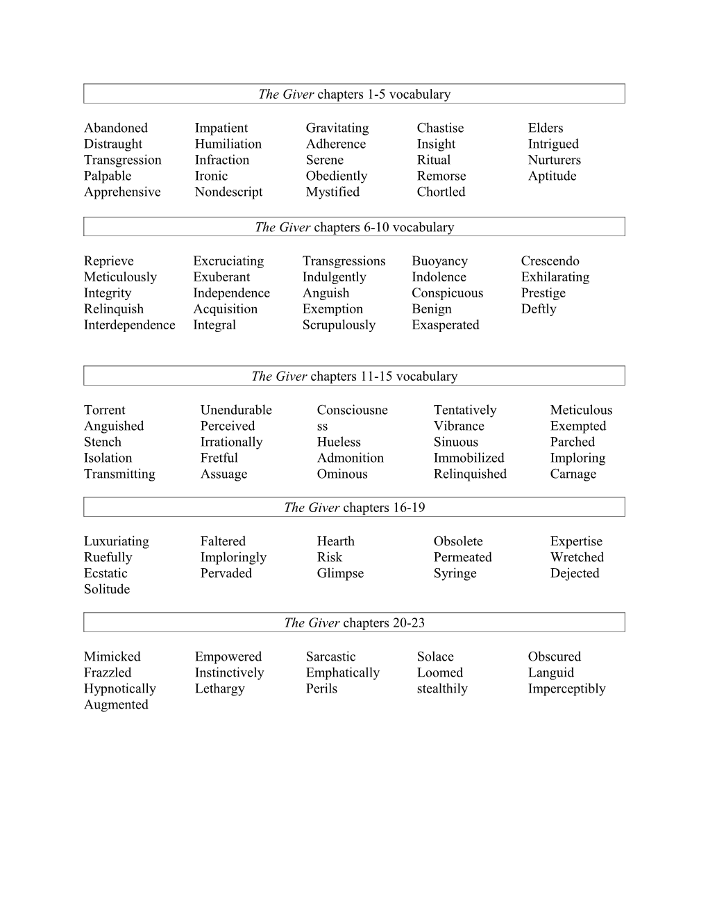 The Giver Chapters 1-5 Vocabulary