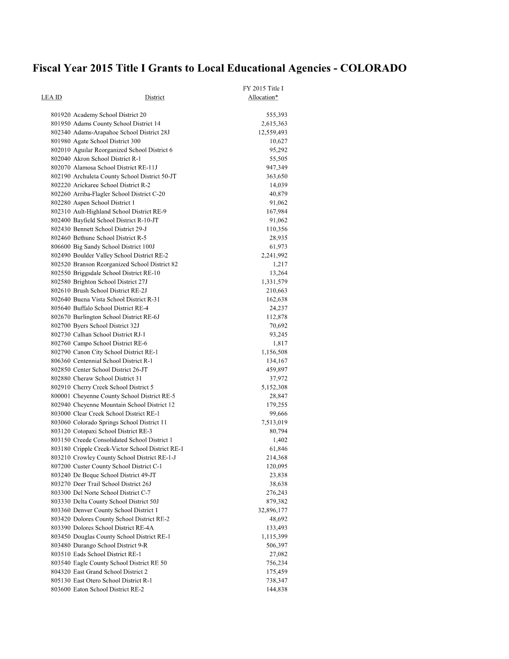 Fiscal Year 2015 Title I Grants to Local Educational Agencies - COLORADO