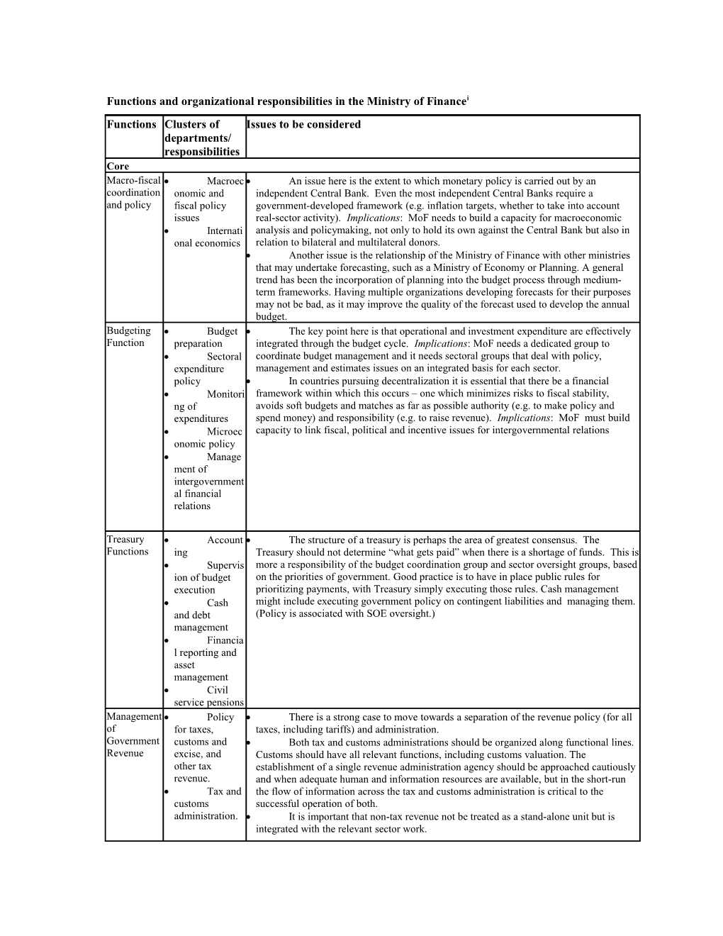 Functions and Organizational Responsibilities in the Ministry of Finance