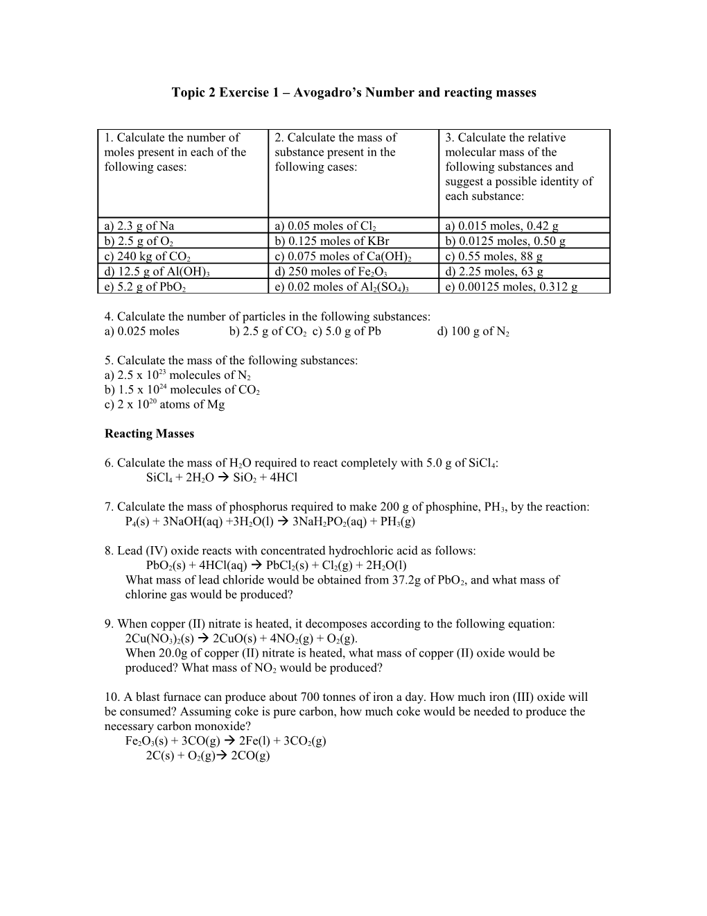 Topic 2 Exercise 1 Avogadro S Number and Reacting Masses