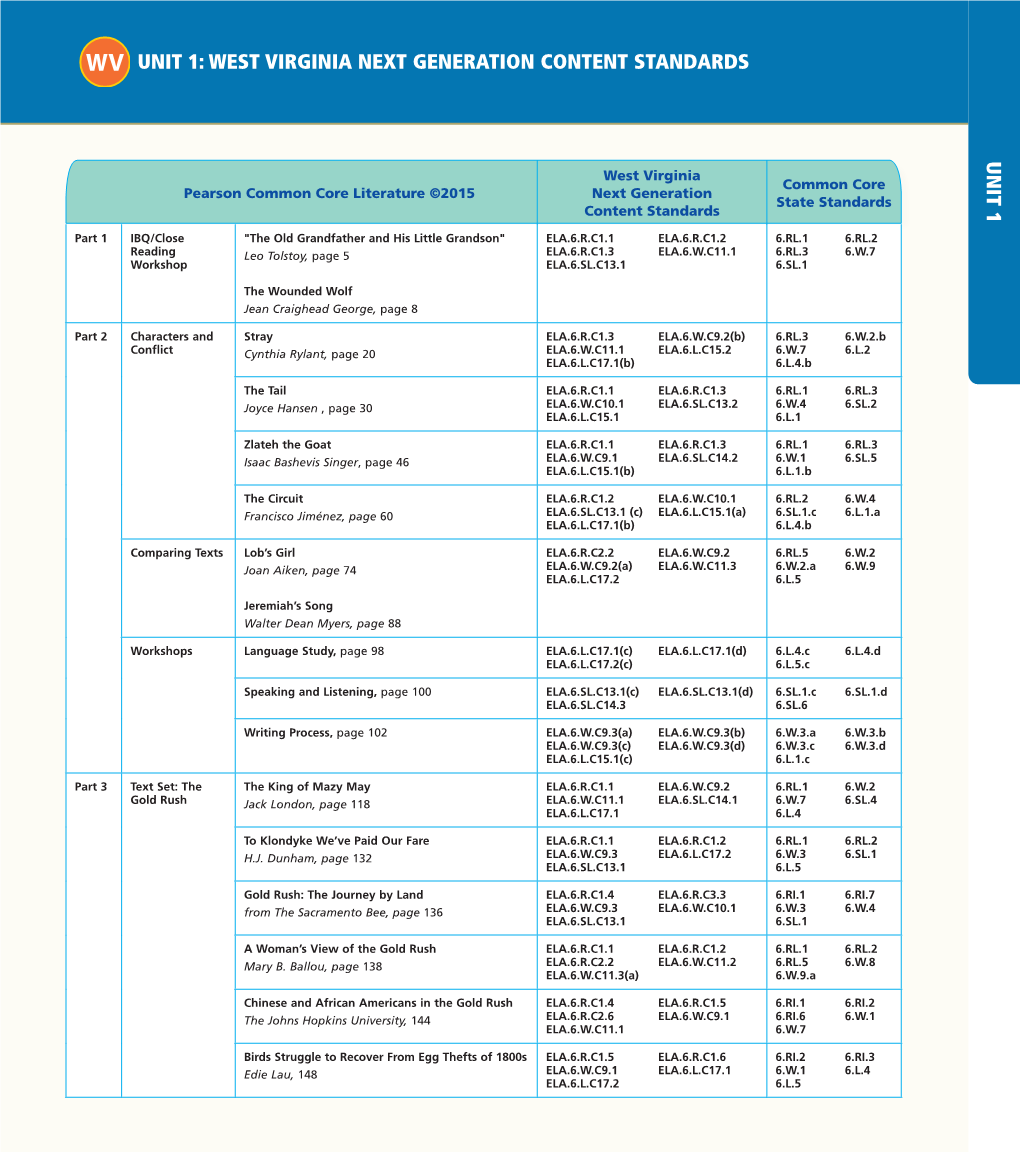 WV UNIT 1: West Virginia Next Generation Content Standards