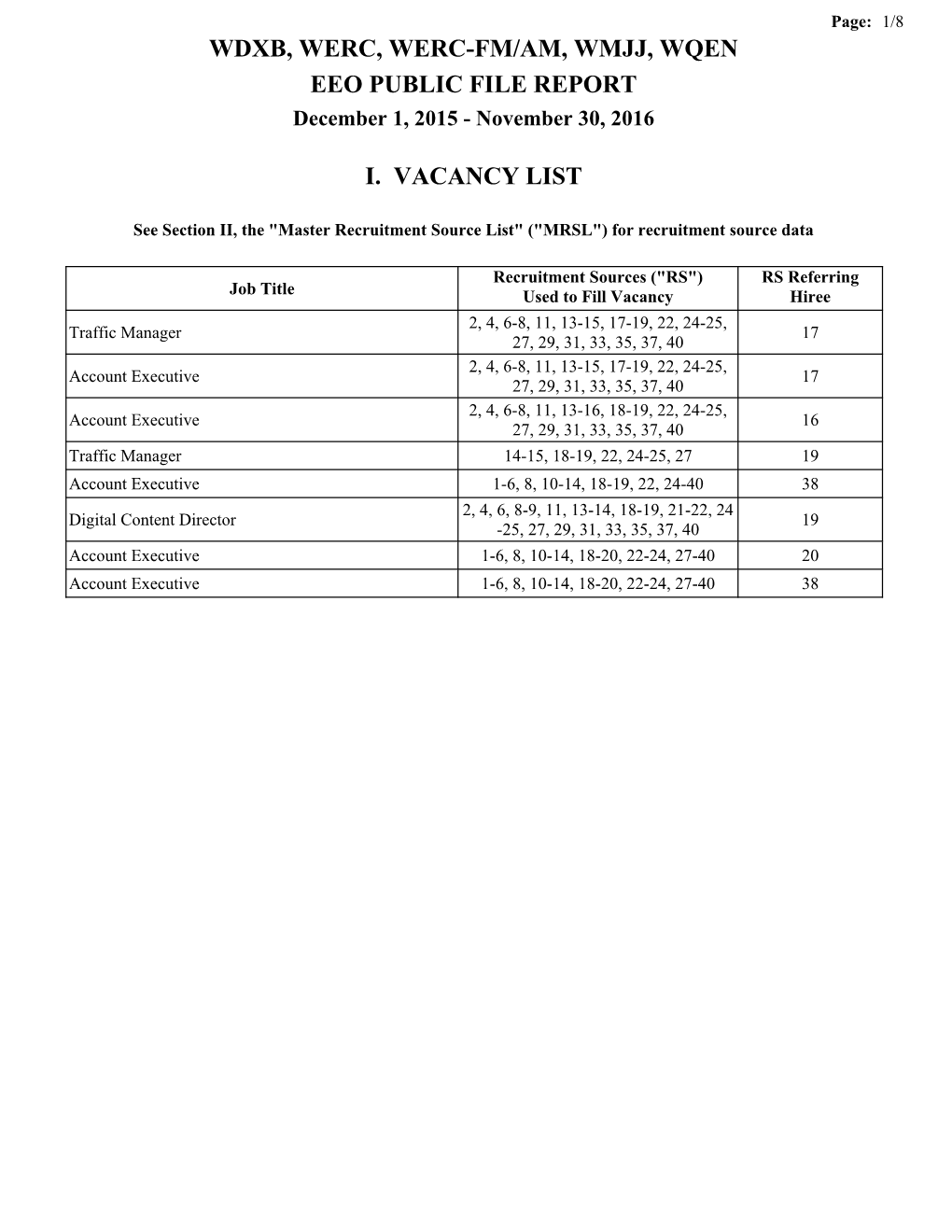 WDXB, WERC, WERC-FM/AM, WMJJ, WQEN EEO PUBLIC FILE REPORT December 1, 2015 - November 30, 2016