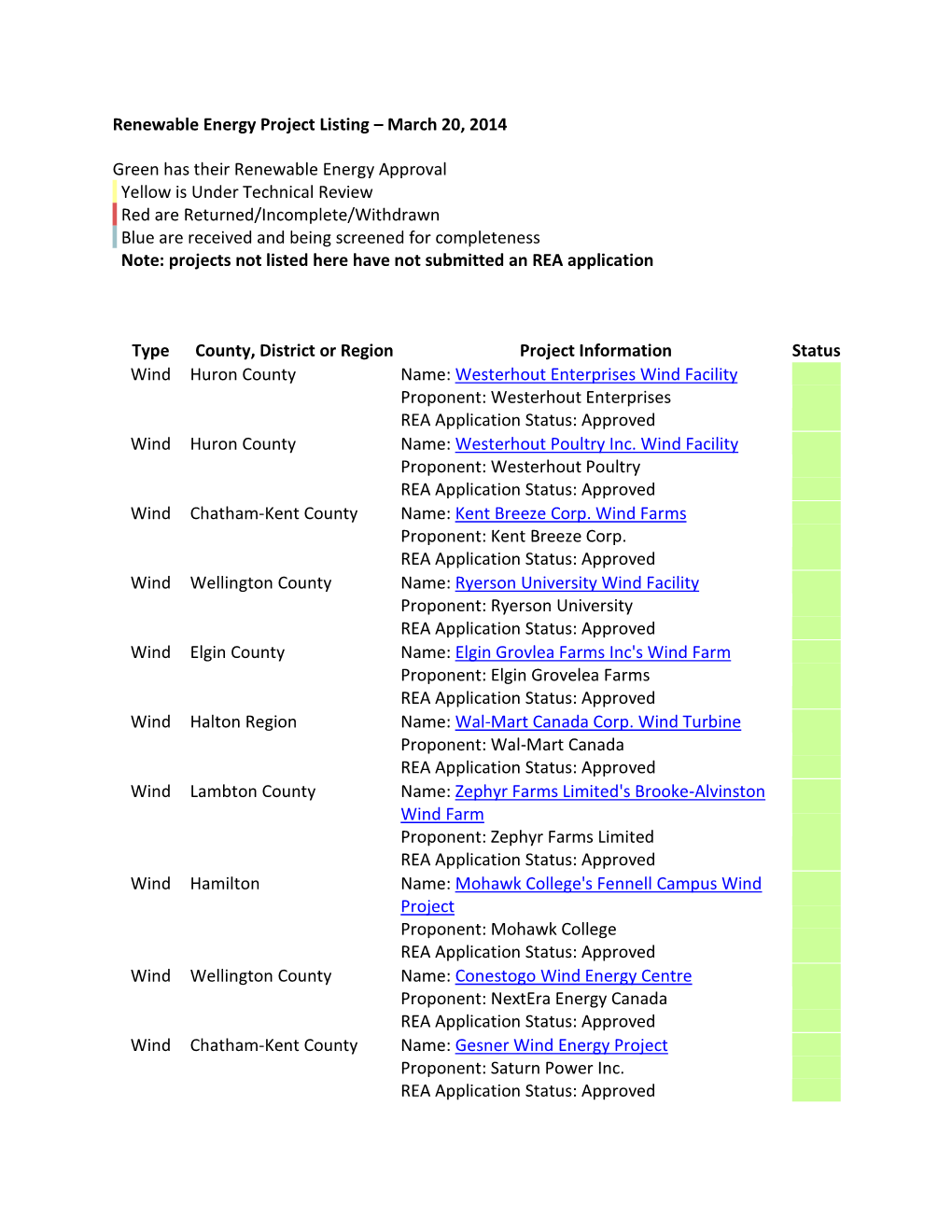 Renewable Energy Project Listing – March 20, 2014 Green Has Their