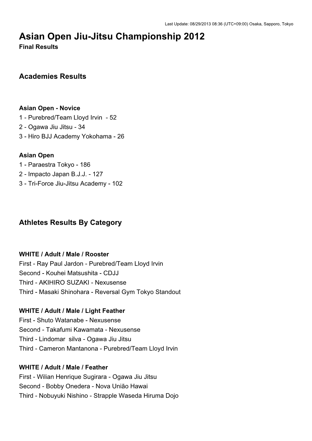 Asian Open Jiu-Jitsu Championship 2012 Final Results
