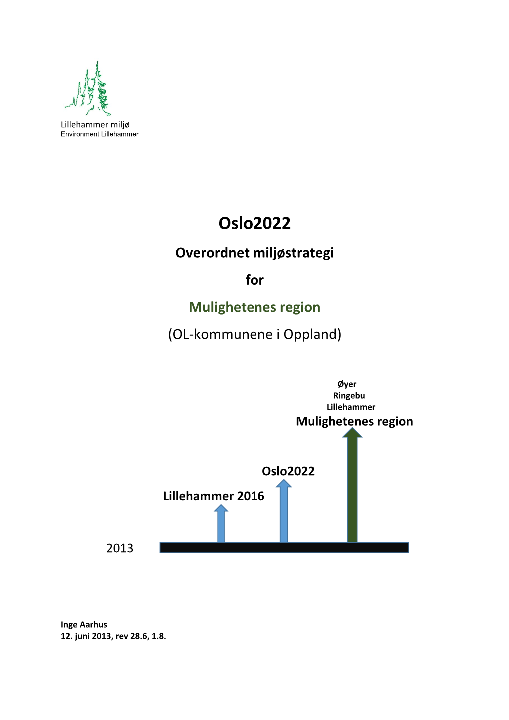 Oslo2022 Overordnet Miljøstrategi for Mulighetenes Region (OL-Kommunene I Oppland)