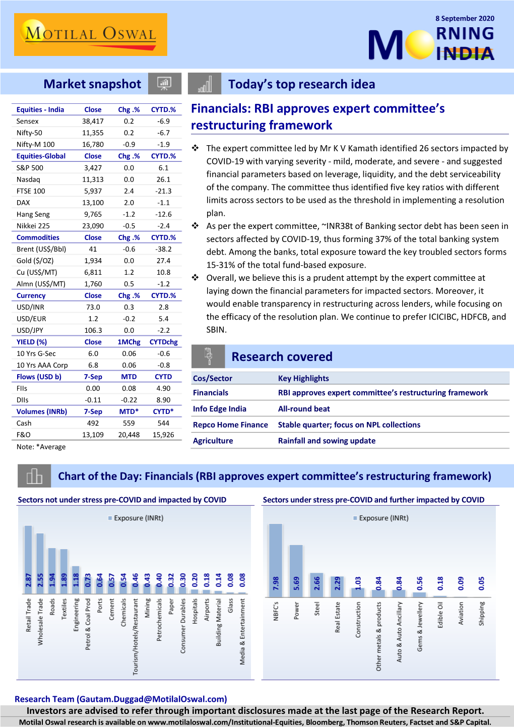 Today's Top Research Idea Market Snapshot Financials: RBI Approves