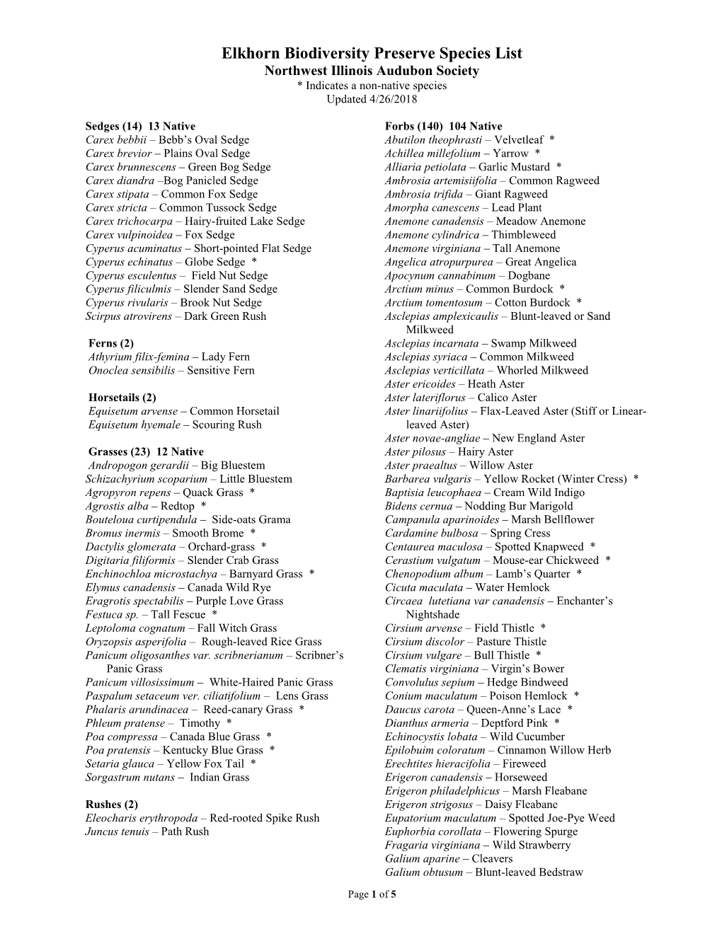 Elkhorn Biodiversity Preserve Species List Northwest Illinois Audubon Society * Indicates a Non-Native Species Updated 4/26/2018